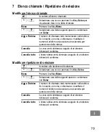 Предварительный просмотр 73 страницы switel DF 1401 Operating Instructions Manual