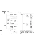 Предварительный просмотр 38 страницы switel DF 81x Operating Instructions Manual