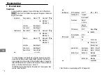 Предварительный просмотр 14 страницы switel DF 83 series Operating Instructions Manual