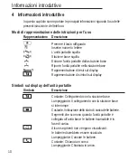 Предварительный просмотр 96 страницы switel DF 86 series Operating Instructions Manual