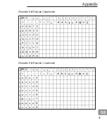 Preview for 177 page of switel DF 91 series Operating Instructions Manual