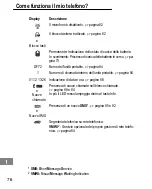 Preview for 76 page of switel DF722 Operating Instructions Manual