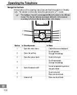 Preview for 110 page of switel DF722 Operating Instructions Manual