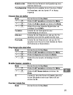 Предварительный просмотр 21 страницы switel DFT 1471 Operating Instructions Manual