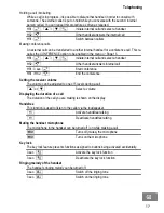 Preview for 13 page of switel DFT157x Operating Instructions Manual