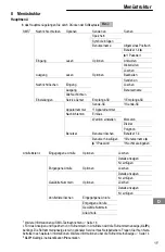 Предварительный просмотр 15 страницы switel DFT707 Operating Instructions Manual