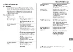 Preview for 23 page of switel DPF951 Operating Instructions Manual