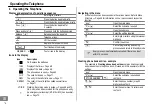 Preview for 64 page of switel Powertel TF 52 Operating Instructions Manual