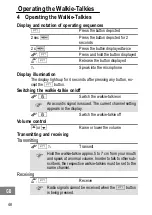 Preview for 48 page of switel WTE 019 Operating Instructions Manual