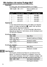 Preview for 8 page of switel WTE012 Operating Instructions Manual