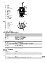 Предварительный просмотр 17 страницы switel WTE017 Operating Instructions Manual