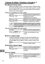 Preview for 32 page of switel WTF 750 Operating Instructions Manual