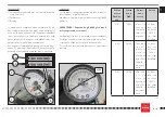 Предварительный просмотр 17 страницы SWM ACE OF SPADES 2018 Operation And Maintenance Manual