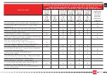 Предварительный просмотр 298 страницы SWM RS 125 R 2020 Manual, Operation, Maintenance