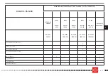 Preview for 72 page of SWM RS 300 R Manual, Operation, Maintenance