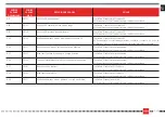 Preview for 17 page of SWM VAREZ 125 Manual, Operation, Maintenance