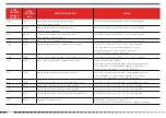 Preview for 116 page of SWM VAREZ 125 Manual, Operation, Maintenance