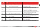 Preview for 117 page of SWM VAREZ 125 Manual, Operation, Maintenance