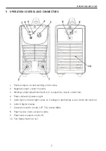 Предварительный просмотр 7 страницы SWP 9023H Operator'S Manual