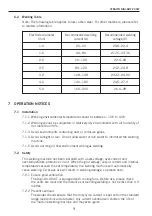 Предварительный просмотр 9 страницы SWP 9023H Operator'S Manual