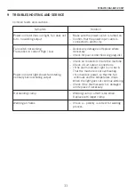 Предварительный просмотр 11 страницы SWP 9023H Operator'S Manual