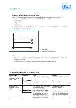 Preview for 38 page of SWR ENGINEERING Nico 15 Manual