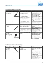 Preview for 39 page of SWR ENGINEERING Nico 15 Manual