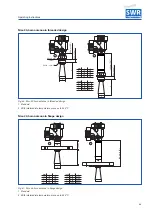 Preview for 46 page of SWR ENGINEERING Nico 15 Manual