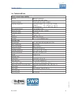 Предварительный просмотр 29 страницы SWR ENGINEERING SOLIDFLOW Operating Instructions Manual