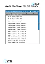 Preview for 18 page of SWS ALUMMIG 230 Operating Manual