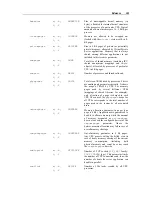 Preview for 102 page of SWsoft SWsoft OpenVZ User Manual