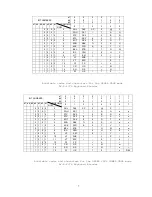 Preview for 8 page of SWTPC ASCII Manual