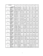 Preview for 9 page of SWTPC ASCII Manual