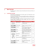 Предварительный просмотр 43 страницы Swyx SwyxPhone L420 User Documentation