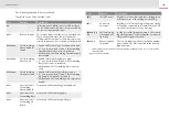 Preview for 196 page of Swyx SwyxPhone L6 series User Documentation