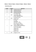 Preview for 5 page of SX Lighting EASYLIGHT User Manual