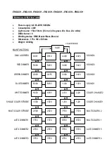 Preview for 8 page of SX Lighting EASYLIGHT User Manual