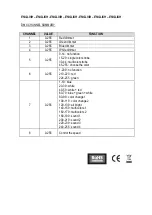 Preview for 9 page of SX Lighting EASYLIGHT User Manual