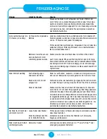 Preview for 9 page of SXT Scooters SXT 100 Operating Instructions Manual