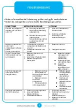 Preview for 15 page of SXT 1000 Turbo Operating Instructions Manual