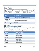 Предварительный просмотр 4 страницы SY Electronics HS12E-18G User Manual