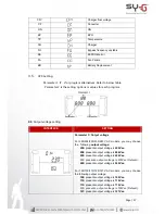 Предварительный просмотр 19 страницы Sy-G Contender 1 KVA User Manual