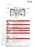 Preview for 16 page of Sy-G Online UPS User Manual