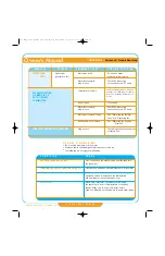 Preview for 41 page of Sybaritic Dermalife Spa Feng Shui 2G Owner'S Manual