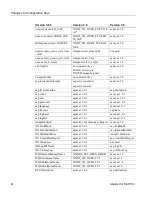 Preview for 12 page of Sybase Adapter for SAP R/3 Installation Manual