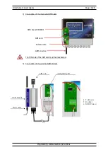 Предварительный просмотр 10 страницы SYCLOPE ALTICE'O Communications Instructions