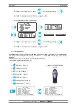 Preview for 24 page of SYCLOPE EVASION Programming Instructions Manual