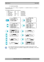 Preview for 36 page of SYCLOPE EVASION Programming Instructions Manual