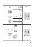 Предварительный просмотр 27 страницы Sygonix 1385634 Operating Instructions Manual