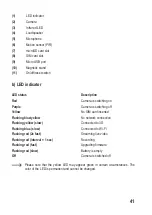 Preview for 41 page of Sygonix 1533808 Operating Instructions Manual